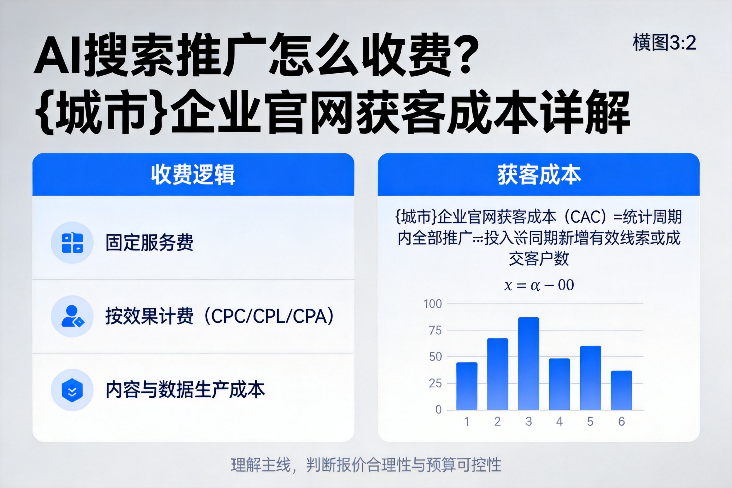 AI搜索推广怎么收费？莆田企业官网获客成本详解