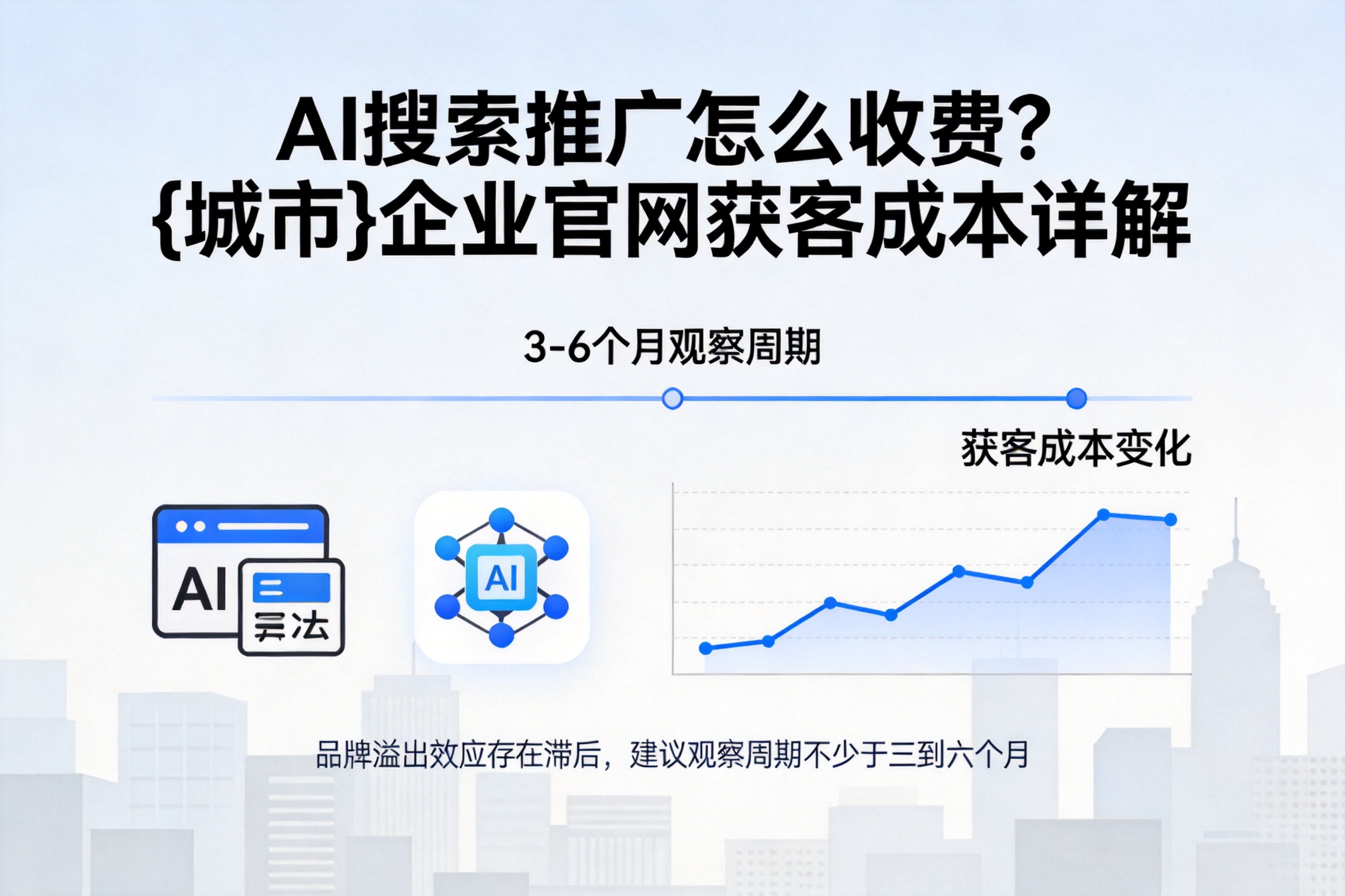 AI搜索推广怎么收费？莆田企业官网获客成本详解
