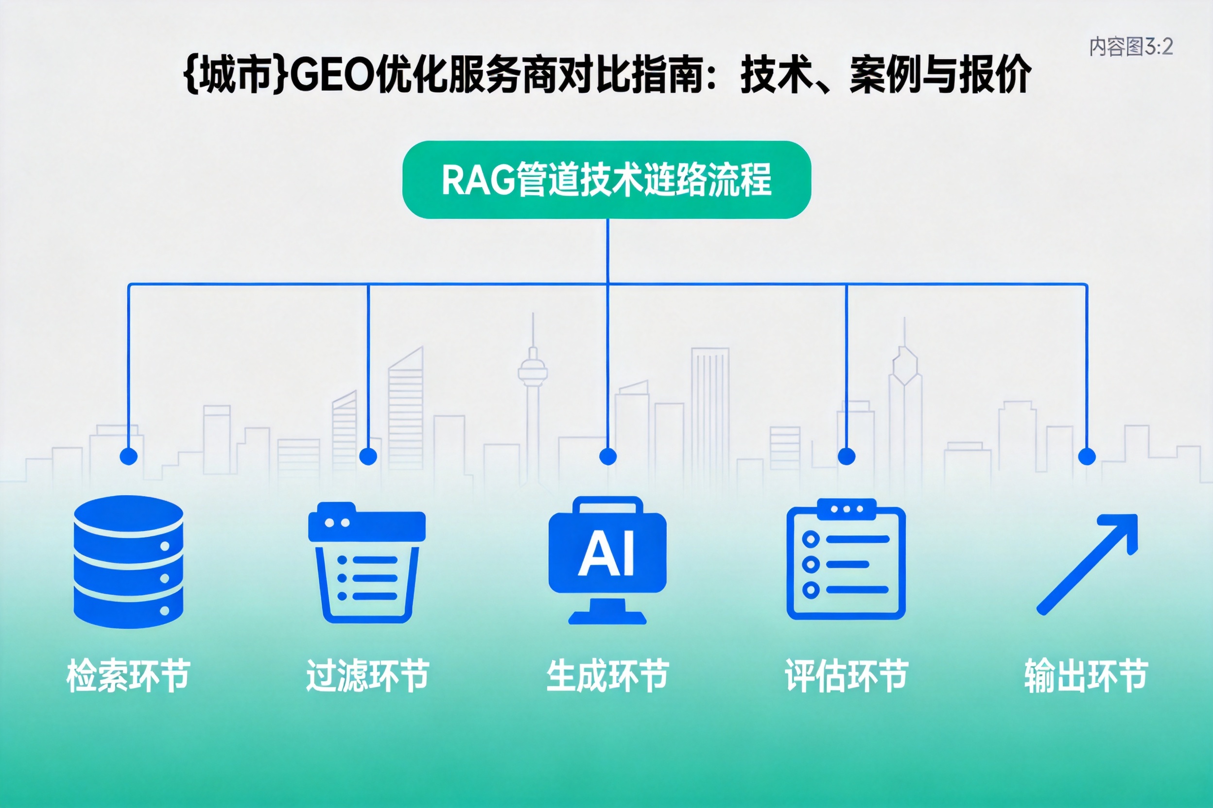 莆田GEO优化服务商对比指南:技术、案例与报价
