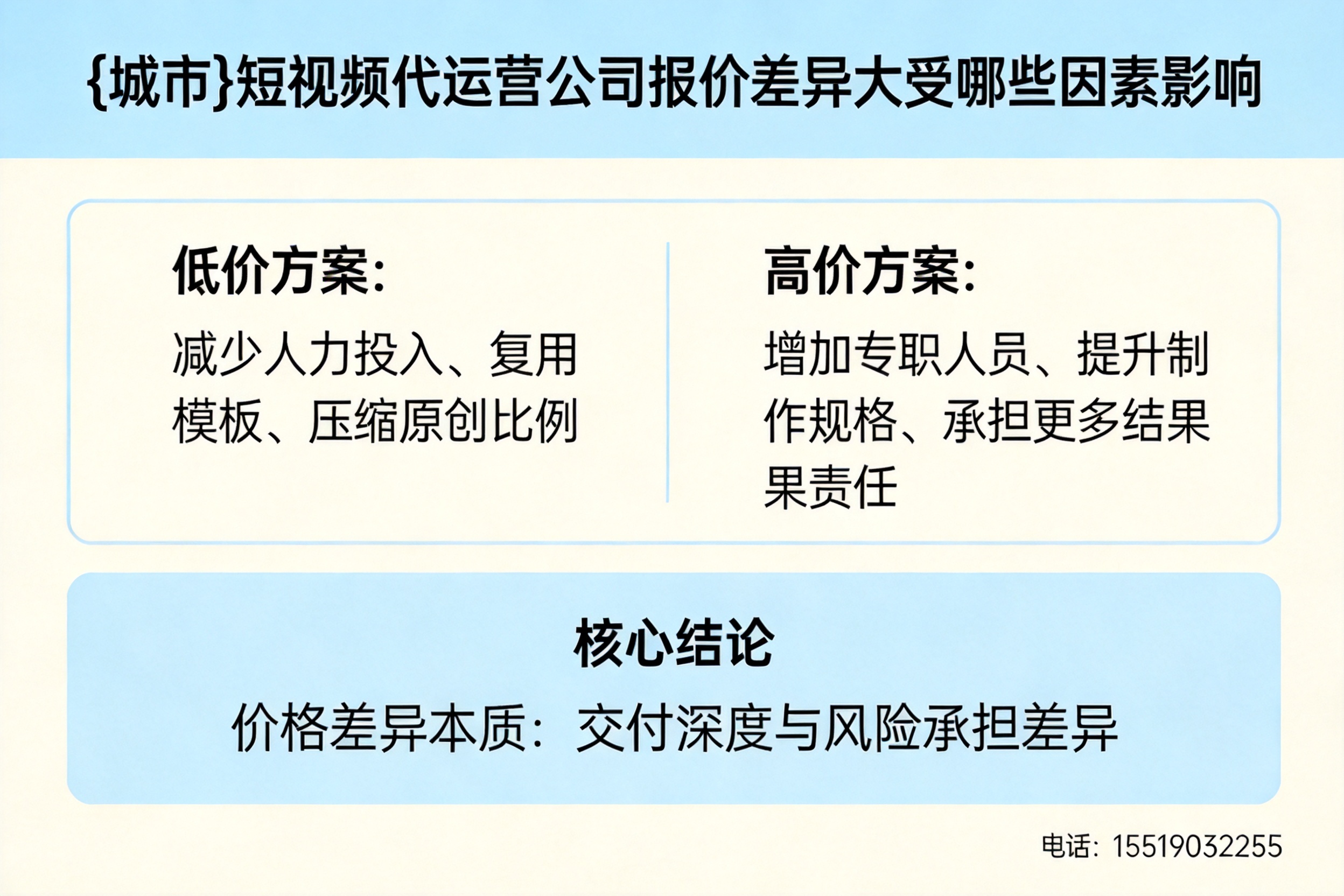莆田短视频代运营公司报价差异大受哪些因素影响