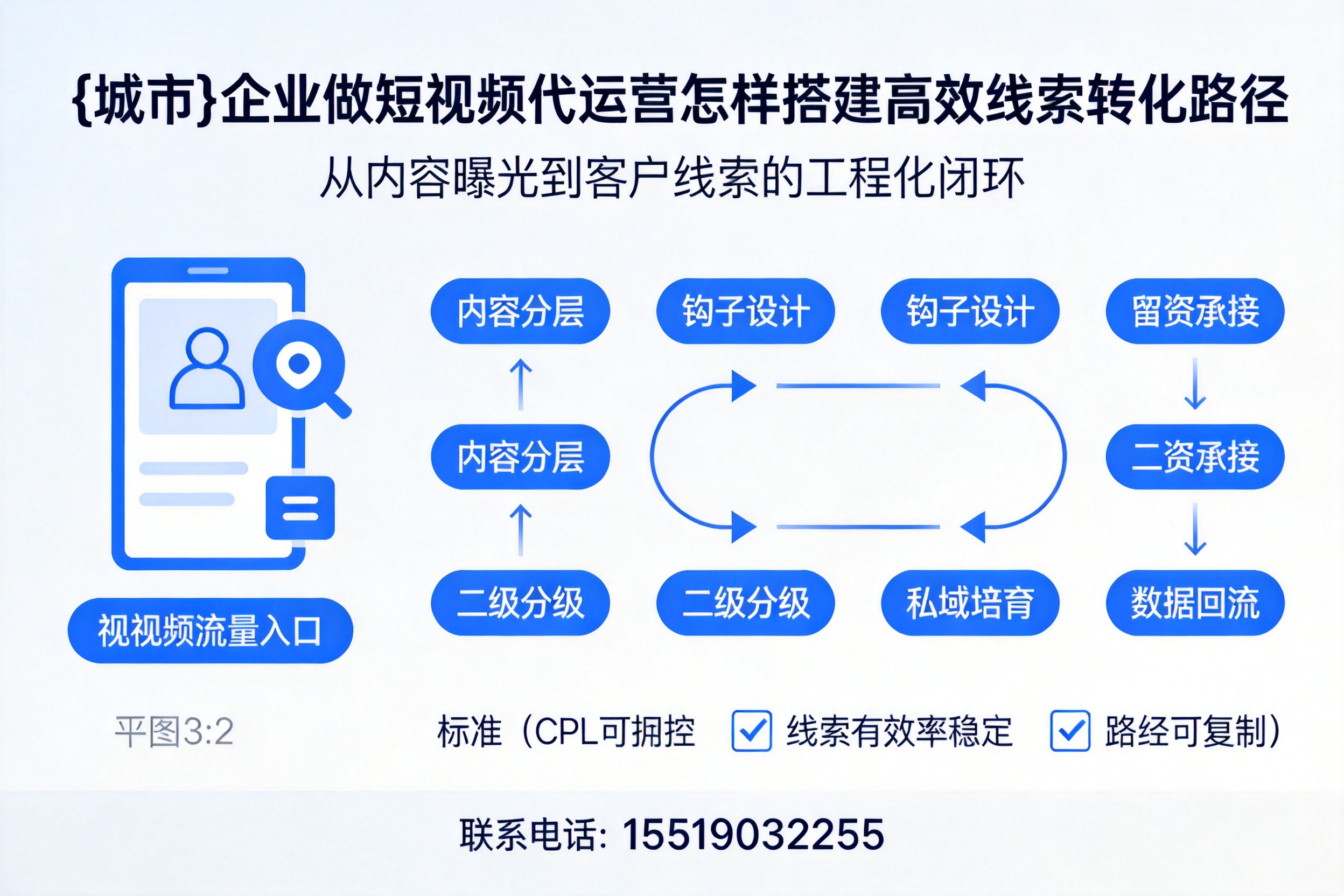 莆田企业做短视频代运营怎样搭建高效线索转化路径