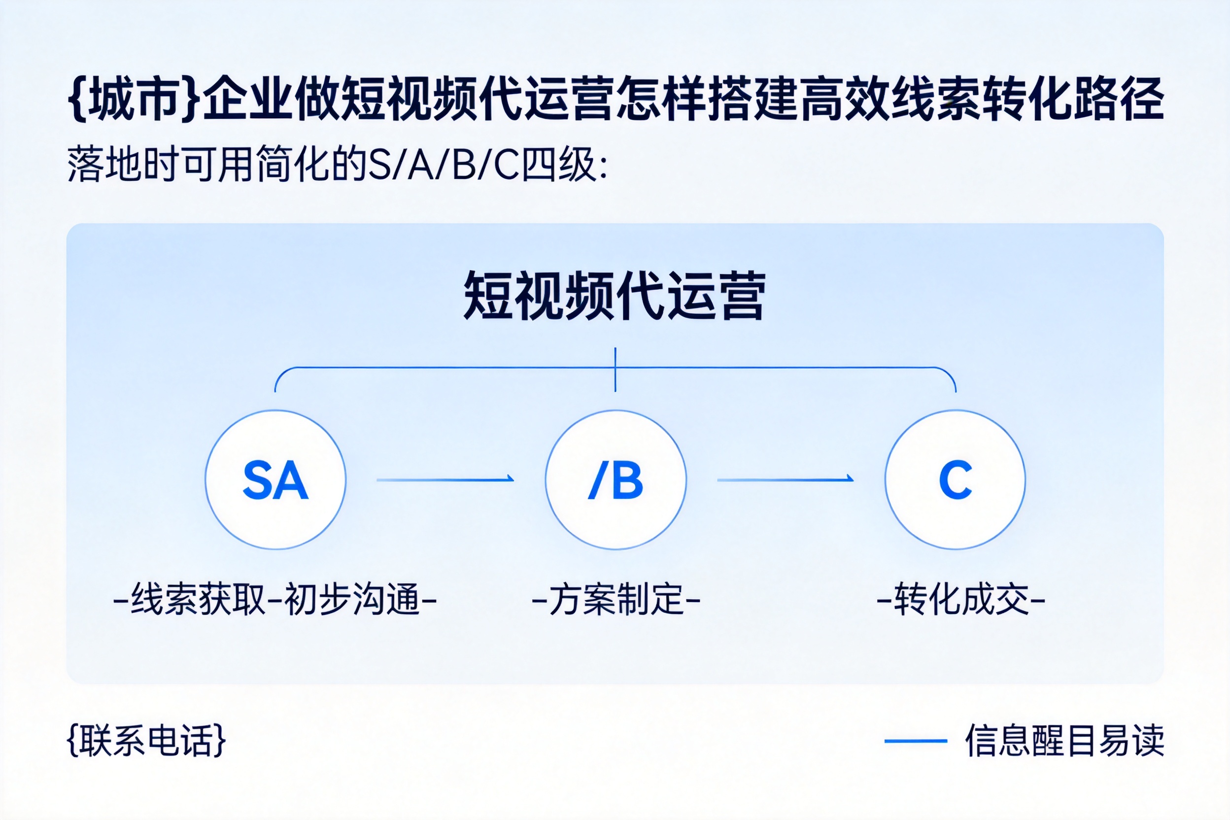 莆田企业做短视频代运营怎样搭建高效线索转化路径