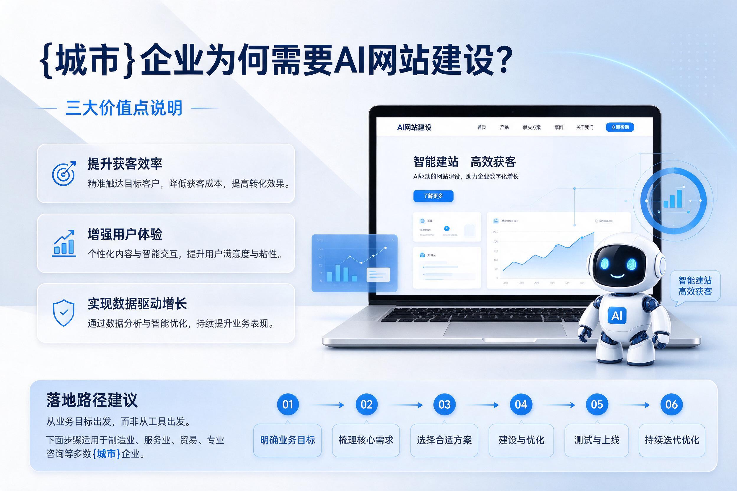 莆田企业为何需要AI网站建设？三大价值点说明