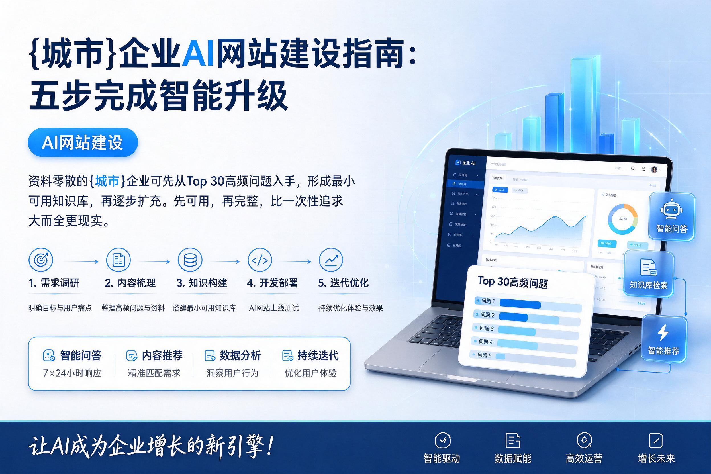 莆田企业AI网站建设指南：五步完成智能升级