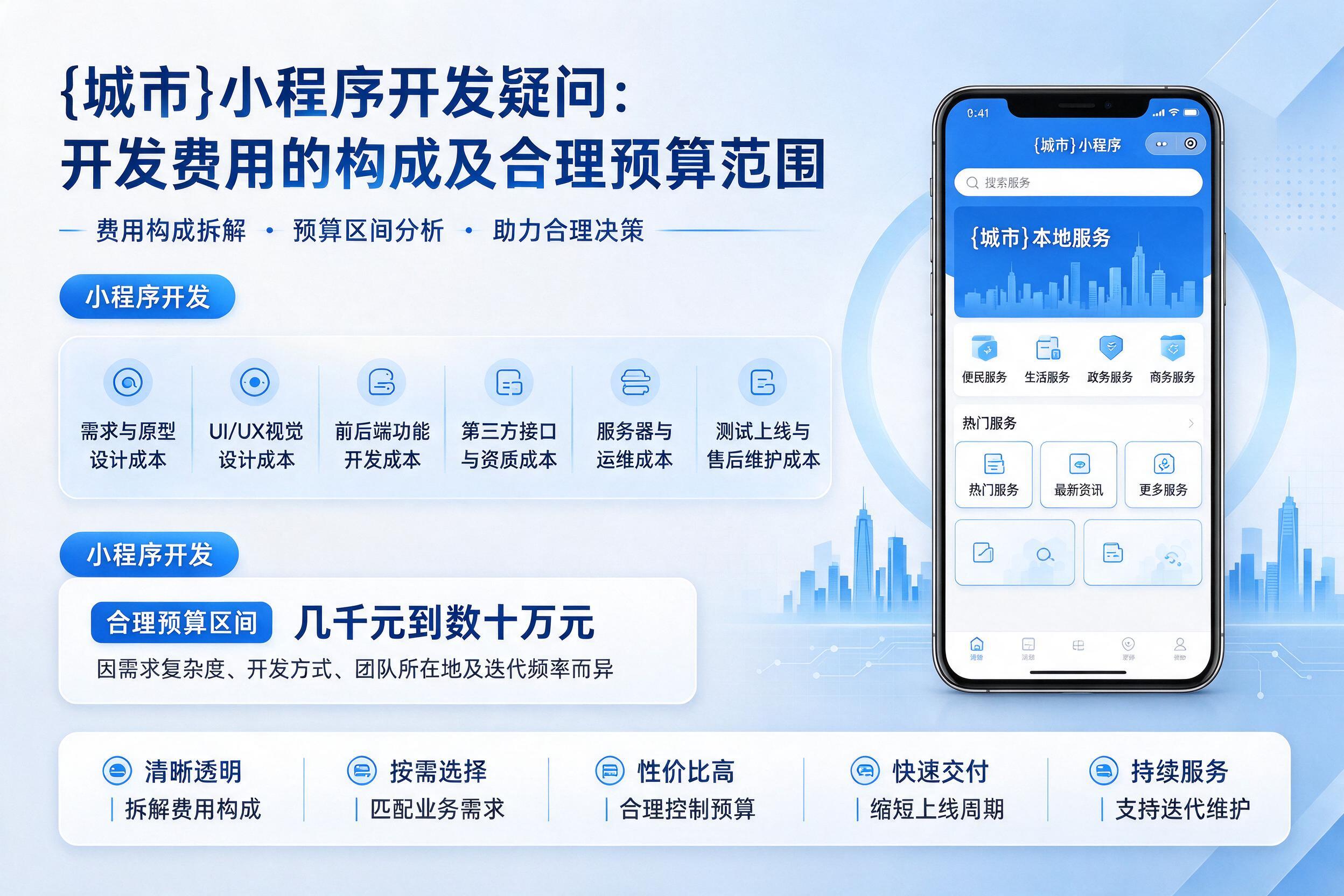 莆田小程序开发疑问：开发费用的构成及合理预算范围