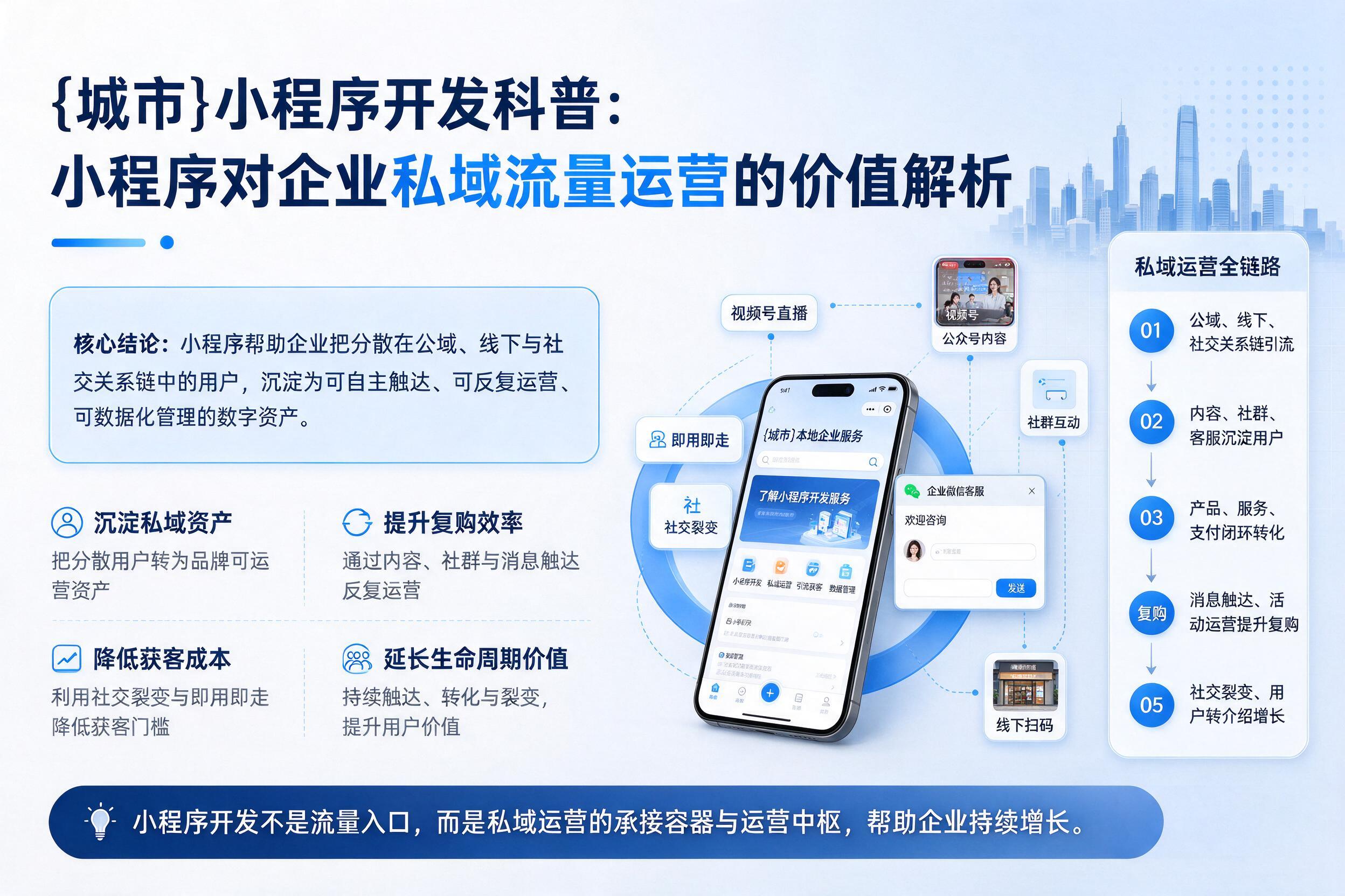 莆田小程序开发科普：小程序对企业私域流量运营的价值解析